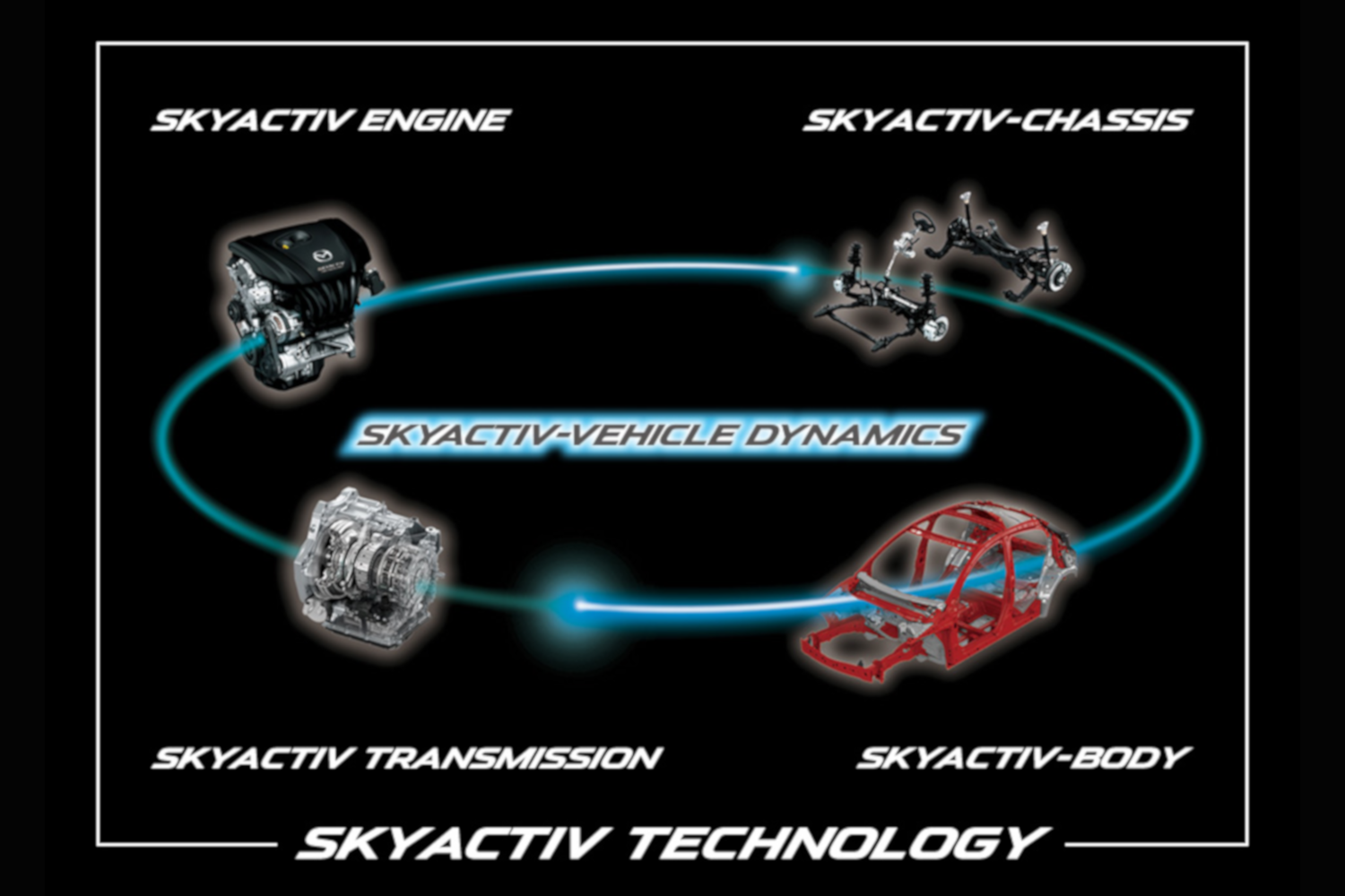 2010 Skyactiv Vehicle Dynamics Clean